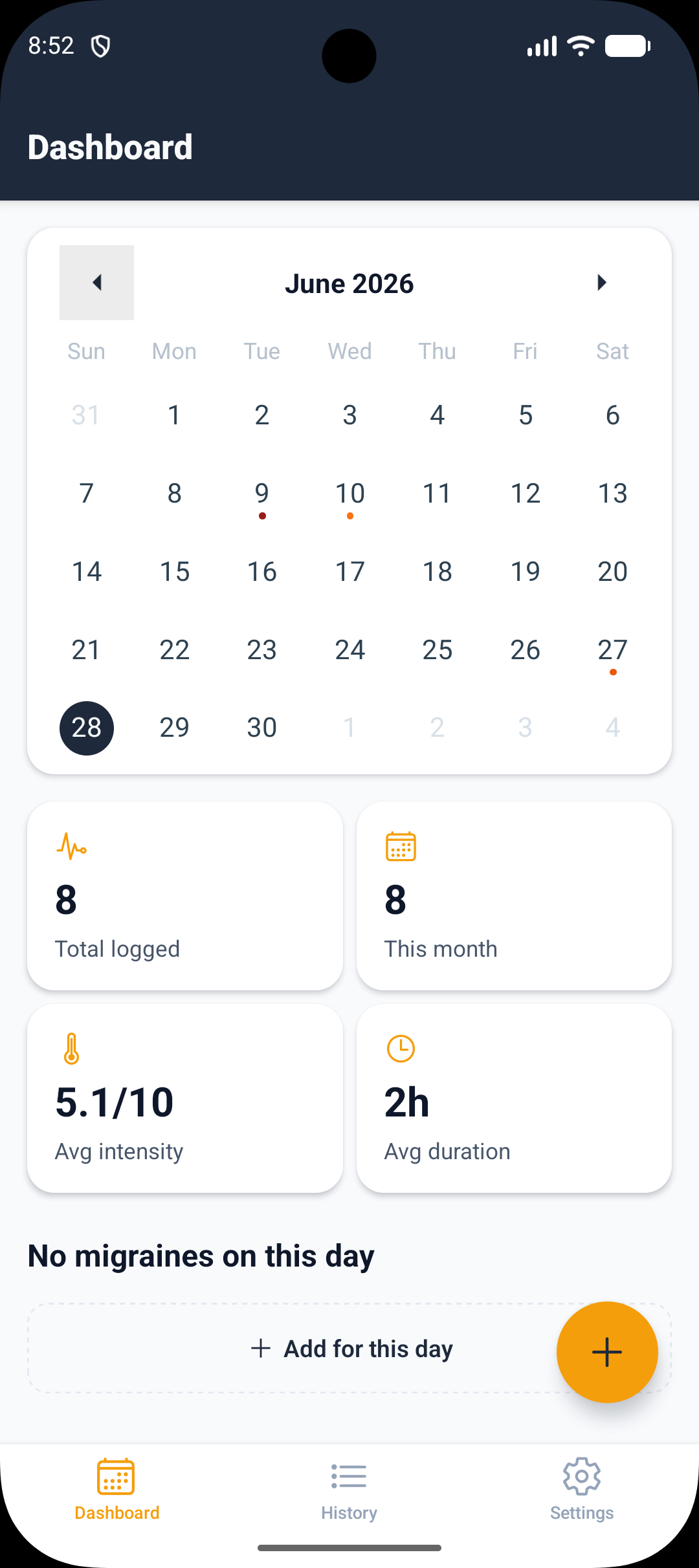 MigraineTrack Dashboard
